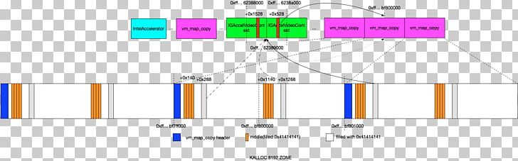 Brand Line Point PNG, Clipart, Angle, Area, Art, Brand, Diagram Free PNG Download