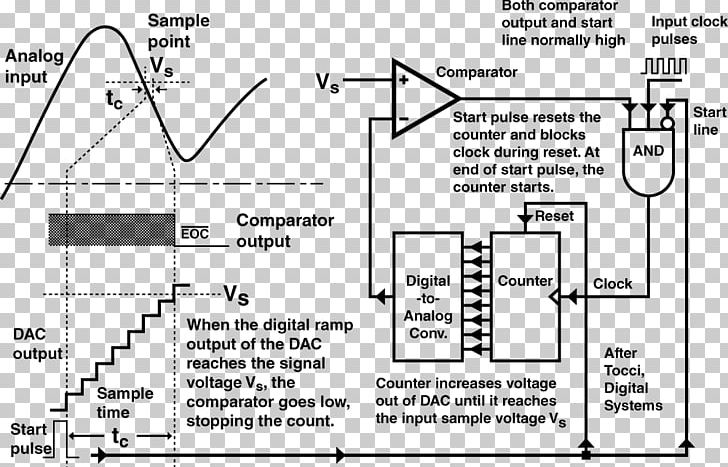 Digital Signal Processing Using MATLAB Analog-to-digital Converter Analog Signal PNG, Clipart, Analog Signal Processing, Analogtodigital Converter, Angle, Area, Black And White Free PNG Download