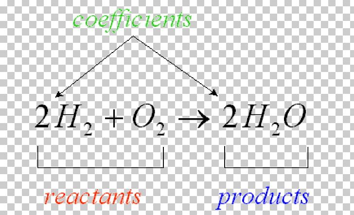 Chemical Equation Conservation Of Mass Chemical Reaction Product Chemistry PNG, Clipart, Angle, Area, Atomic Theory, Balance Equation, Brand Free PNG Download