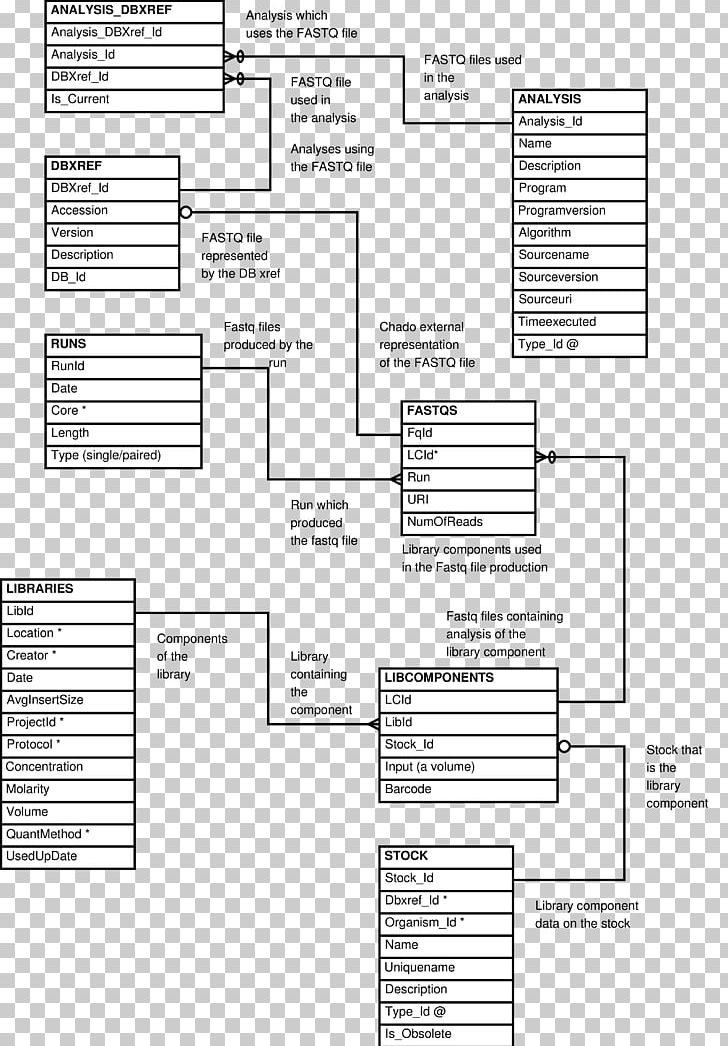 Entity–relationship Model Wiring Diagram Document Data PNG, Clipart, Angle, Area, Black And White, Controlled Vocabulary, Data Free PNG Download