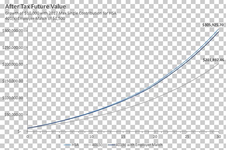 Investment Document Line Saving Retirement PNG, Clipart, 4 May, Angle, Area, Blog, Brand Free PNG Download