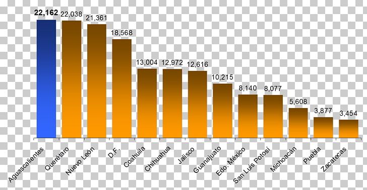 Brexit Chart Statistics Table Data PNG, Clipart, Angle, Area, Brand, Brexit, Chart Free PNG Download