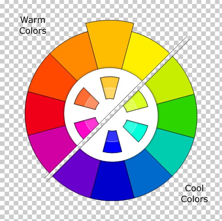 CMYK Color Model RGB Color Model Color Scheme Color Wheel PNG, Clipart, Adobe Rgb Color Space, Circle, Cmyk Color Model, Color, Color Management Free PNG Download
