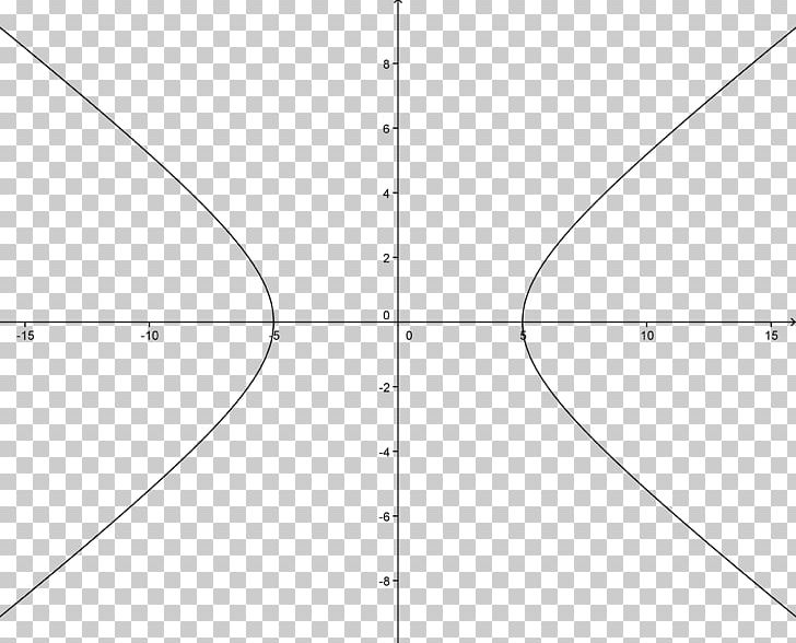 Function Hyperbola Equation Cartesian Coordinate System Mathematics PNG, Clipart, Angle, Area, Black And White, Cartesian Coordinate System, Circle Free PNG Download