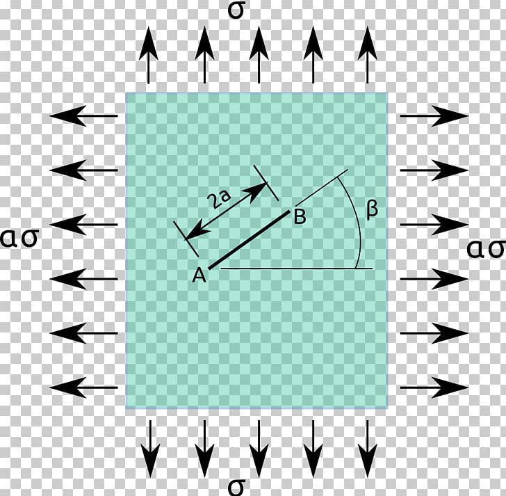 Stress Intensity Factor Fracture Mechanics Stress Field PNG, Clipart,  Free PNG Download