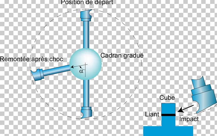 Essai De Cohésion D'un Liant Bitumineux Par La Méthode Du Mouton-pendule Liant Hydrocarboné Asfalt Point De Fragilité Fraass Essai De Vieillissement D'un Bitume Au RTFOT PNG, Clipart,  Free PNG Download