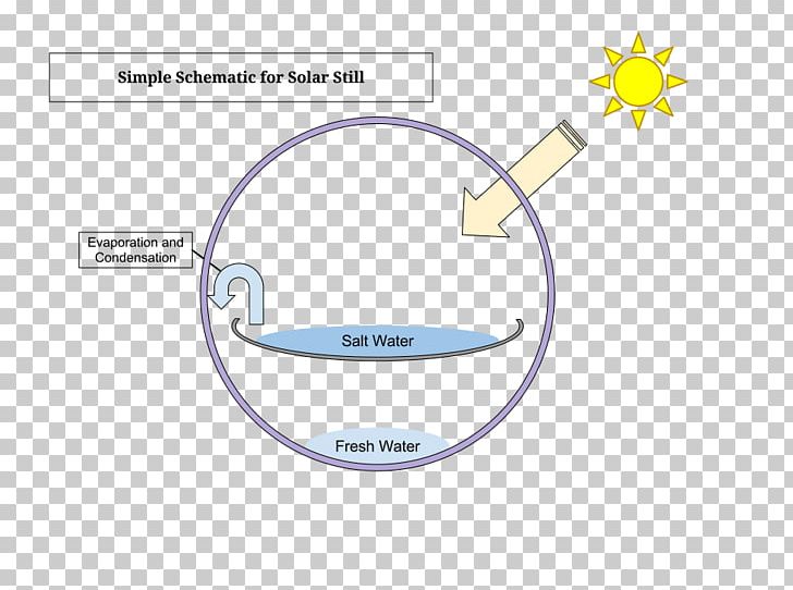 Brand Technology Line PNG, Clipart, Angle, Area, Brand, Circle, Diagram Free PNG Download