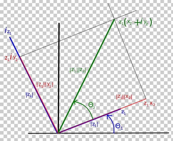 Angle Argument Complex Number Module D'un Nombre Complexe Imaginary Number PNG, Clipart,  Free PNG Download