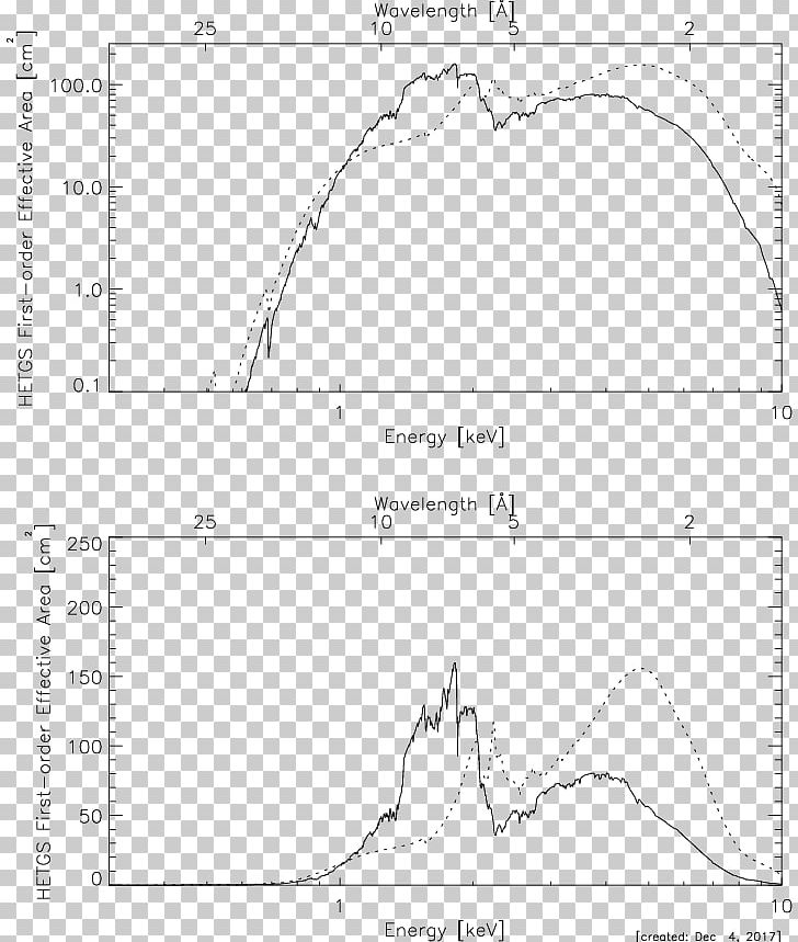 Surface Area Line Angle PNG, Clipart, Angle, Area, Black And White, Chandra Xray Observatory, Diagram Free PNG Download