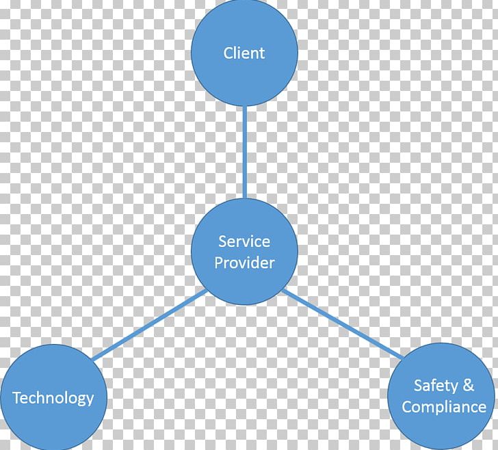 Diagram Dependency Injection AngularJS Business PNG, Clipart, Angle, Angular, Angularjs, Brand, Business Free PNG Download