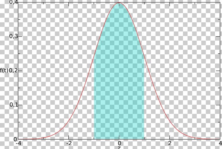 Prediction Interval Normal Distribution Confidence Interval Gaussian Function PNG, Clipart, Agit, Angle, Area, Beta Distribution, Blue Free PNG Download