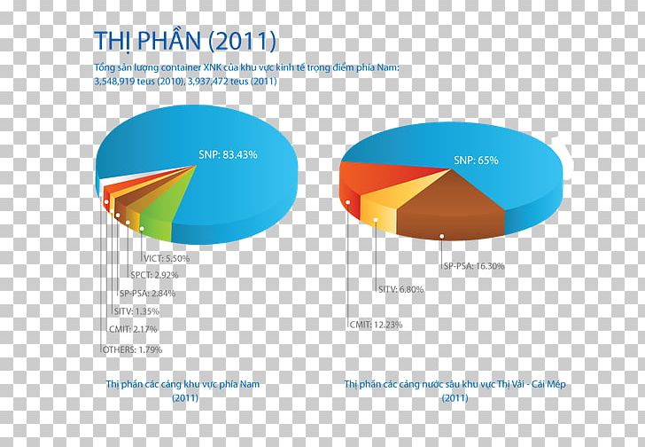 Saigon Newport Corporation Organization Brand Business Chief Executive PNG, Clipart, Brand, Business, Chief Executive, Diagram, Economy Free PNG Download