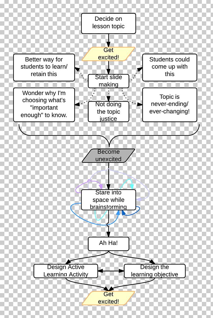 Mind Map Diagram Lucidchart PNG, Clipart, Active Learning, Angle, Area, Collaboration, Diagram Free PNG Download