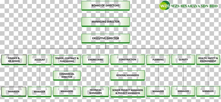 Senior Management Board Of Directors General Manager Outsourcing PNG, Clipart, 727, Angle, Architectural Engineering, Area, Assicurazioni Generali Free PNG Download