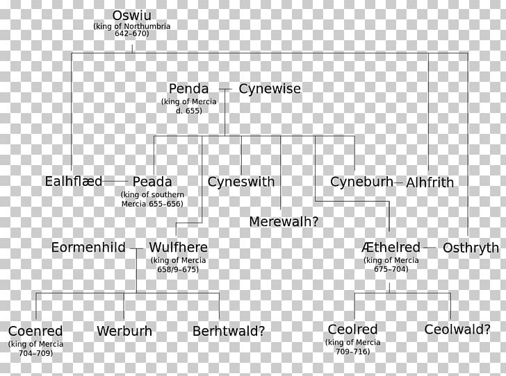 Kingdom Of Mercia Wessex Kingdom Of Northumbria Genealogy Family Tree PNG, Clipart, Angle, Angles, Anglosaxons, Area, Baltoslavic Languages Free PNG Download