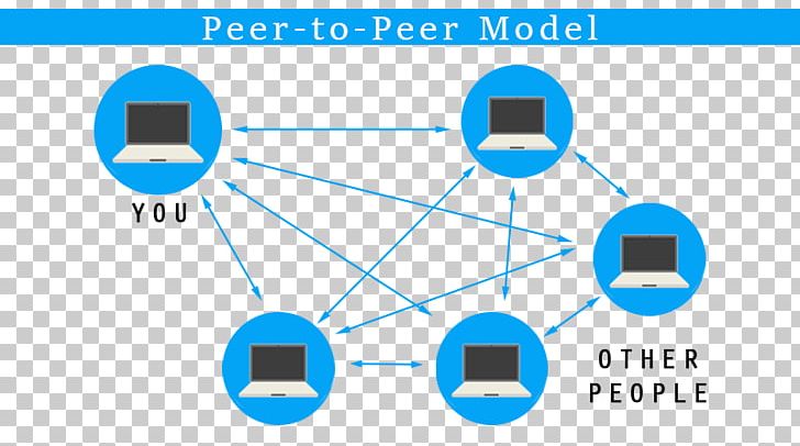 Peer-to-peer Web Hosting Blockchain BitTorrent PNG, Clipart, Angle, Area, Bitcoin, Blue, Brand Free PNG Download