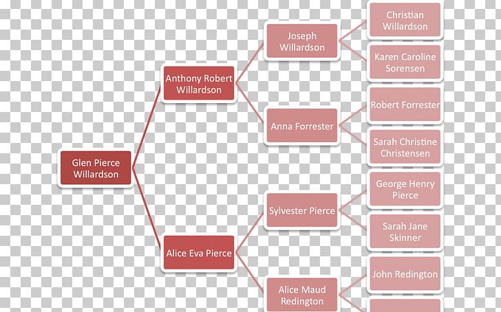 Aphasia SharePoint リハビリテーション Microsoft Cerebrovascular Disease PNG, Clipart, Angle, Aphasia, Brain, Brand, Cerebral Infarction Free PNG Download