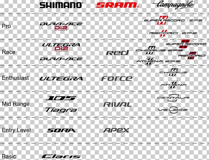Shimano Groupset Bicycle Campagnolo SRAM Corporation PNG, Clipart, Angle, Bicycle, Bicycle Derailleurs, Bicycle Drivetrain Systems, Bike Free PNG Download