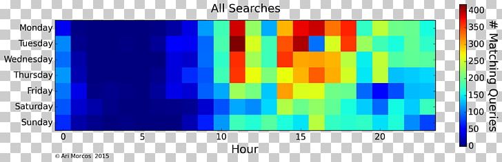 Display Device Font Pattern Line Brand PNG, Clipart, Area, Brand, Computer Monitors, Display Device, Heat Map Free PNG Download