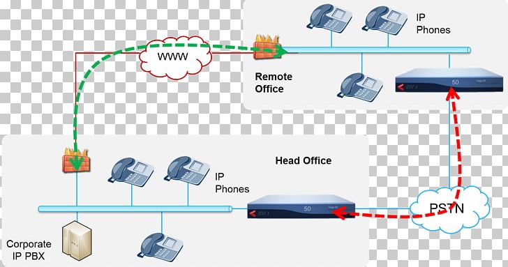 Business Telephone System IP PBX VoIP Gateway Asterisk SIP Trunking PNG, Clipart, Angle, Asterisk, Business Telephone System, Cable, Computer Network Free PNG Download