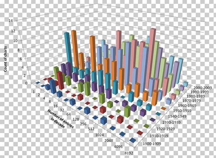 Chart Earned It Information Diagram PNG, Clipart, Anychart, Chart, Diagram, Earned It, Information Free PNG Download