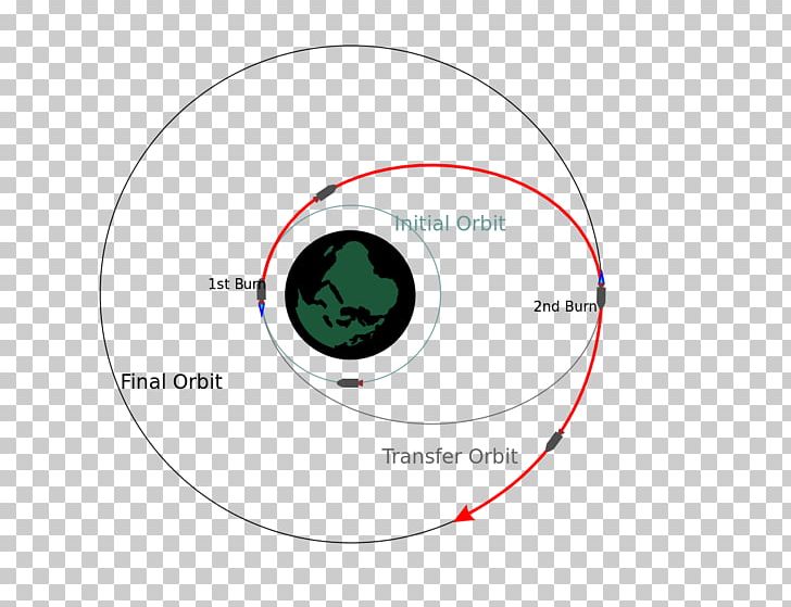 Hohmann Transfer Orbit Orbital Maneuver Orbital Mechanics Delta-v PNG, Clipart, Brand, Circle, Deltav, Diagram, Dosya Free PNG Download