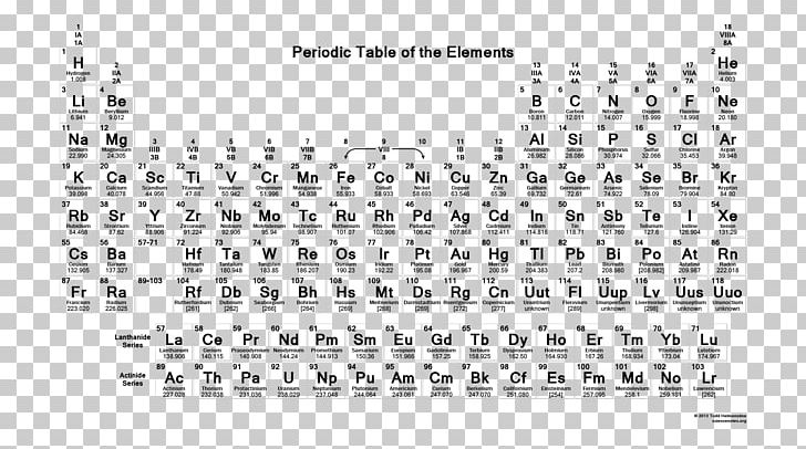 Periodic Table Chemical Element Chemistry Atomic Number PNG, Clipart, Abbreviation, Angle, Area, Atom, Atomic Mass Free PNG Download
