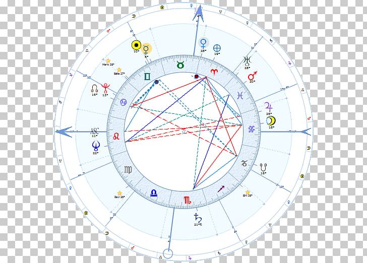 Astrology Software Horoscope Natal Astrology Date De Naissance PNG, Clipart, Angle, Aquarius, Area, Article, Astrology Free PNG Download