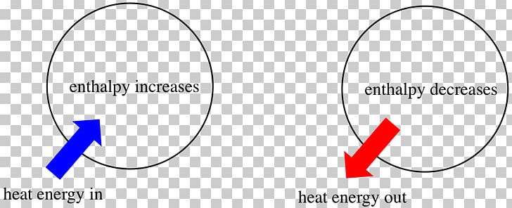 Enthalpy Chemistry Entropy Chemical Reaction Heat PNG, Clipart, Angle, Ap Chemistry, Area, Brand, Chemical Reaction Free PNG Download