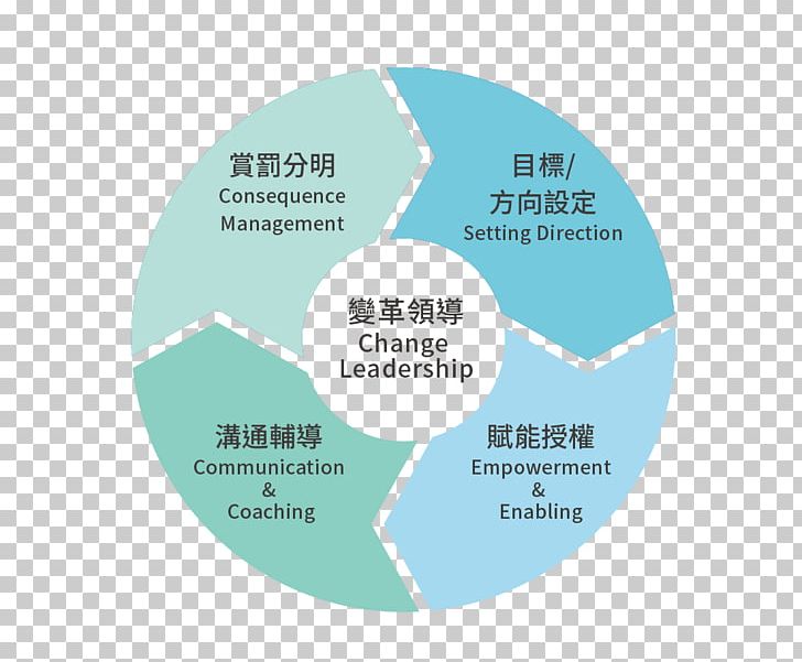 Ishikawa Diagram Microsoft PowerPoint Cause Causality PNG, Clipart, Brand, Causality, Cause, Circle, Diagram Free PNG Download