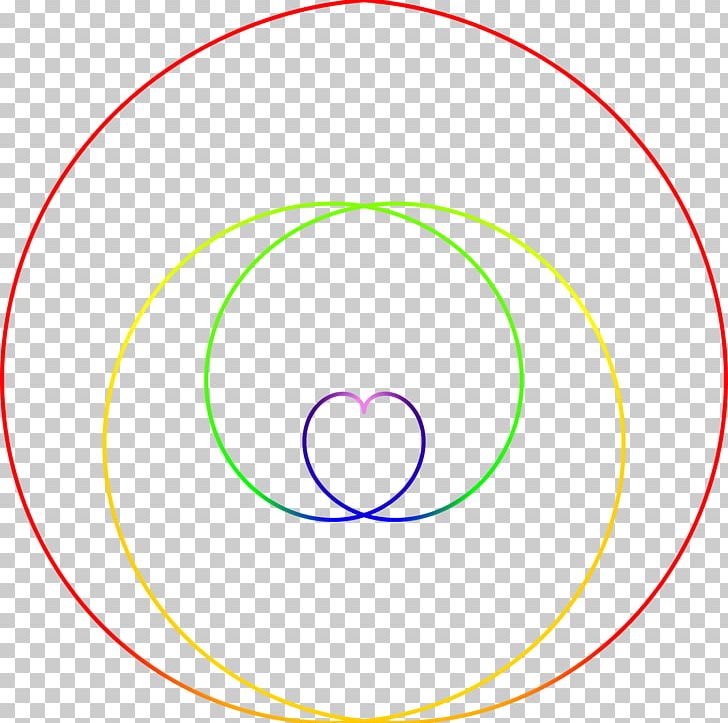 Circle Area Angle Diagram PNG, Clipart, Angle, Area, Circle, Diagram, Education Science Free PNG Download