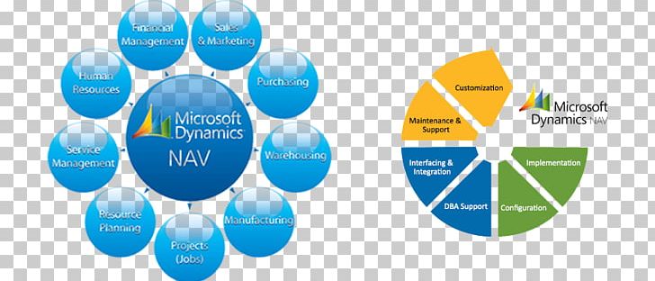 Microsoft Dynamics NAV Enterprise Resource Planning Microsoft Dynamics AX Microsoft Dynamics CRM PNG, Clipart, Brand, Business, Business Process, Logo, Microsoft Free PNG Download