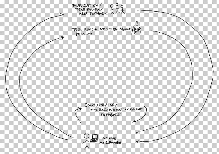 Circle Drawing Document Point Angle PNG, Clipart, Angle, Animal, Area, Black And White, Brand Free PNG Download