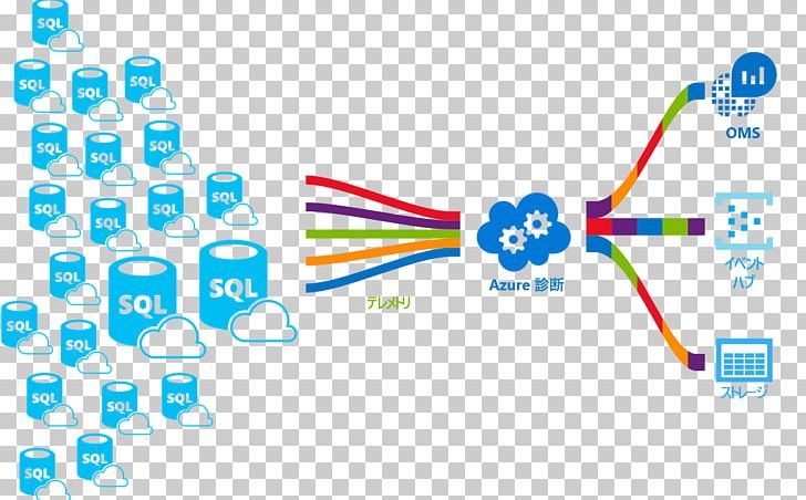 Microsoft Azure SQL Database Microsoft SQL Server PNG, Clipart, Area, Blue, Brand, Circle, Cloud Computing Free PNG Download