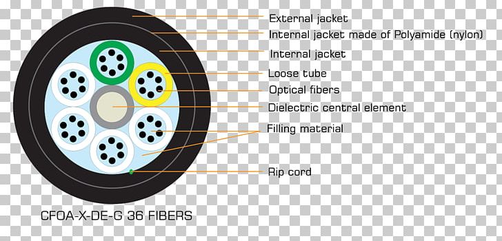 Optical Fiber Cable Electrical Cable Dielectric PNG, Clipart, Air, Automotive Tire, Auto Part, Brand, Broadband Free PNG Download