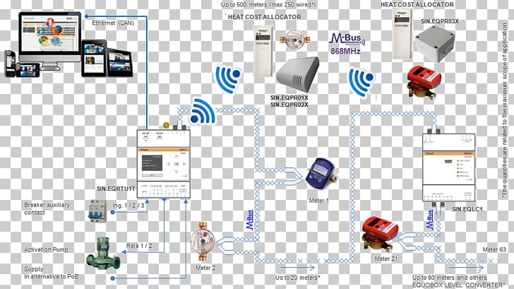Meter-Bus Communication Protocol Data Counter Wireless PNG, Clipart, Automatic Meter Reading, Communication, Communication Protocol, Computer Network, Cost Allocation Free PNG Download