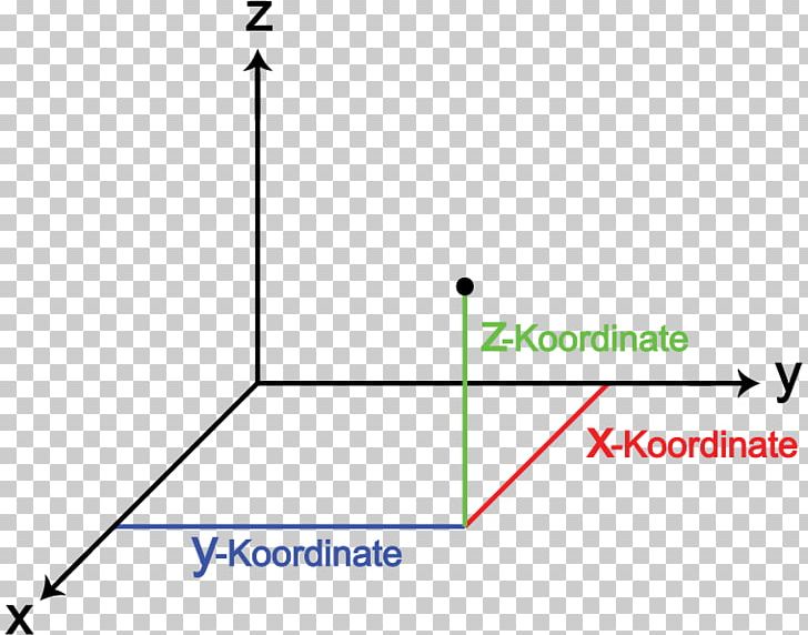 Three-dimensional Space Cartesian Coordinate System Geometry PNG, Clipart, Angle, Area, Cartesian Coordinate System, Circle, Coordinate System Free PNG Download