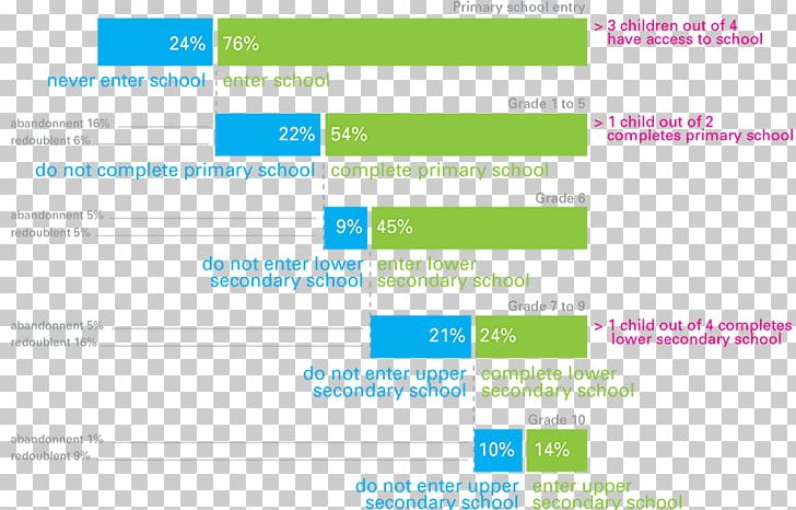 School Child Primary Education Learning Web Page PNG, Clipart, Area, Brand, Chart, Child, Child Labour Free PNG Download