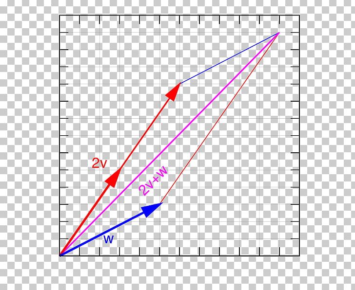 Line Angle Point Diagram PNG, Clipart, Angle, Area, Art, Diagram, Line Free PNG Download