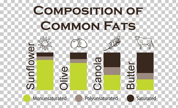 Sunflower Oil Common Sunflower Fat Health PNG, Clipart, Area, Brand, Business, Common Sunflower, Communication Free PNG Download