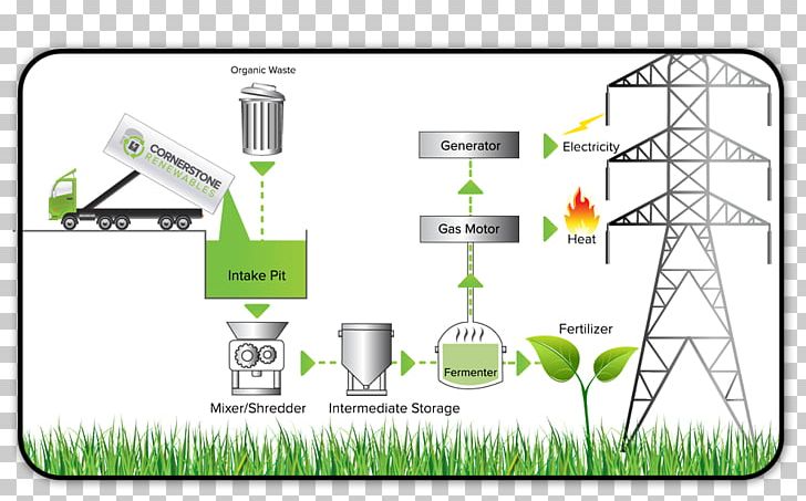 Waste Anaerobic Digestion Dr. Doo Litter Organic Fertilizer PNG, Clipart, Anaerobic Digestion, Area, Brand, Communication, Cornerstone Free PNG Download