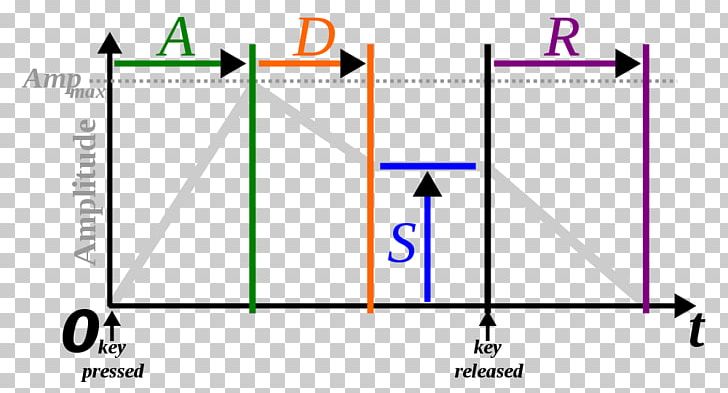 ADSR Sound Synthesizers Envelope Musical Instruments PNG, Clipart, Adsr, Angle, Area, Brand, Circle Free PNG Download
