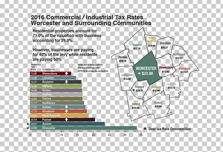 Property Tax Business Rates In England Tax Rate PNG, Clipart, Angle, Area, Business, Corporate Tax, Council Free PNG Download