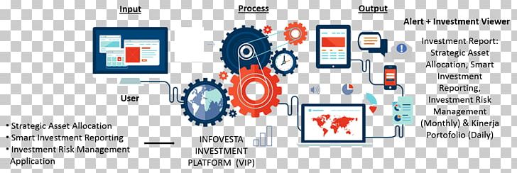 Business Process Management Organization PNG, Clipart, Area, Art, Automation, Brand, Business Free PNG Download