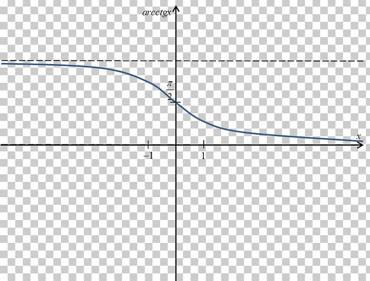 Arccotangens Graph Of A Function Inverse Trigonometric Functions Arc Tangente PNG, Clipart, Angle, Arc, Arccotangens, Arc Tangente, Area Free PNG Download