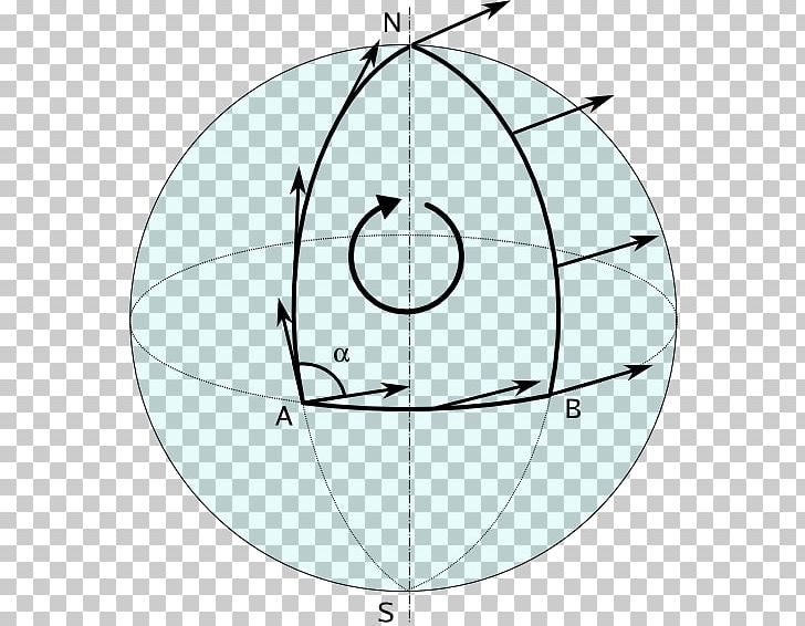 Parallel Transport Curvature General Relativity Geodesic Differential Geometry PNG, Clipart, Angle, Area, Circle, Covariant Derivative, Curvature Free PNG Download