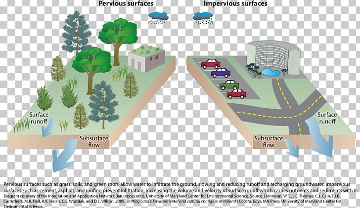 Stormwater Impervious Surface Infiltration Basin Sewage Treatment PNG, Clipart, Diagram, Impervious Surface, Infiltration, Pervious Concrete, Plan Free PNG Download