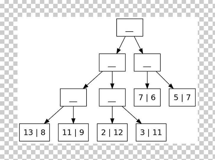Treesort Heapsort Sorting Algorithm Array Data Structure PNG, Clipart, Angle, Area, Array Data Structure, Black And White, Brand Free PNG Download