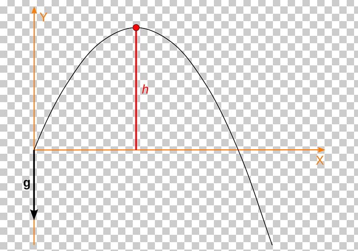 Projectile Motion Atış Hareketi Velocity PNG, Clipart, Acceleration, Angle, Area, Bullet, Circle Free PNG Download