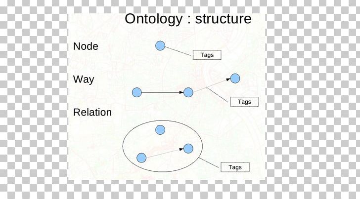 Brand Technology Line PNG, Clipart, Angle, Brand, Circle, Diagram, Line Free PNG Download